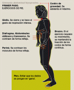 abdominales-hipopresivos