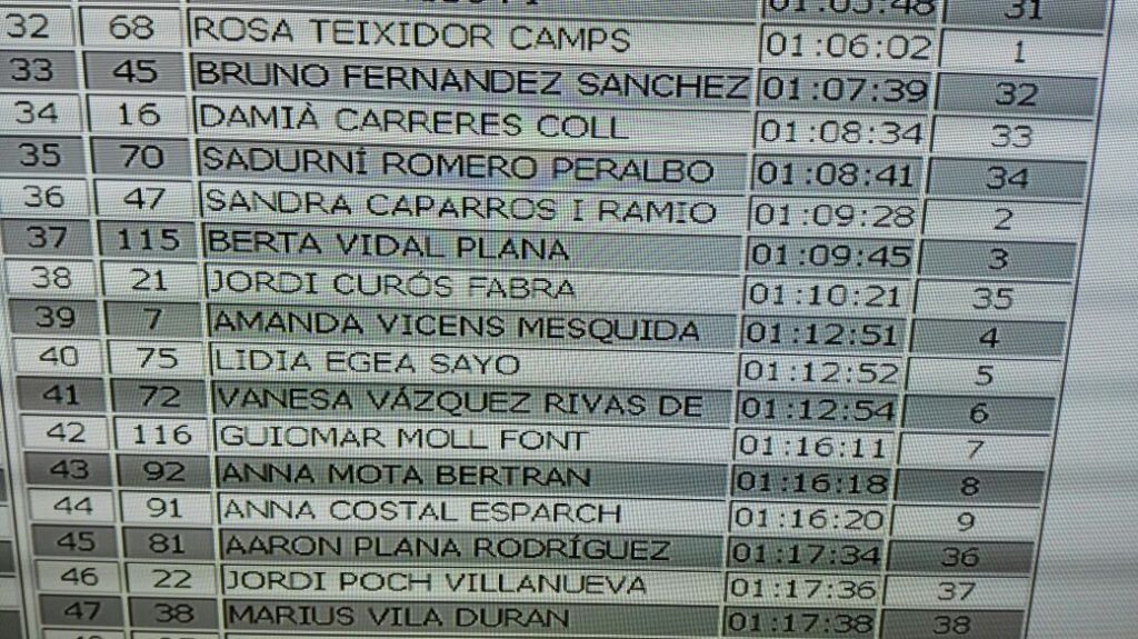 Resultado despertaferro nocturna de Báscara