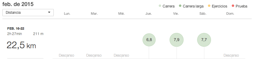 Planificación entrenamiento de running