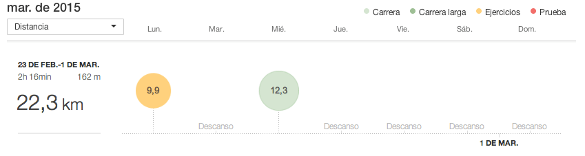 Plan de entrenamiento running